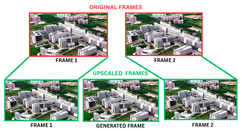 Real-Time Video Upscaling & Frame Generation