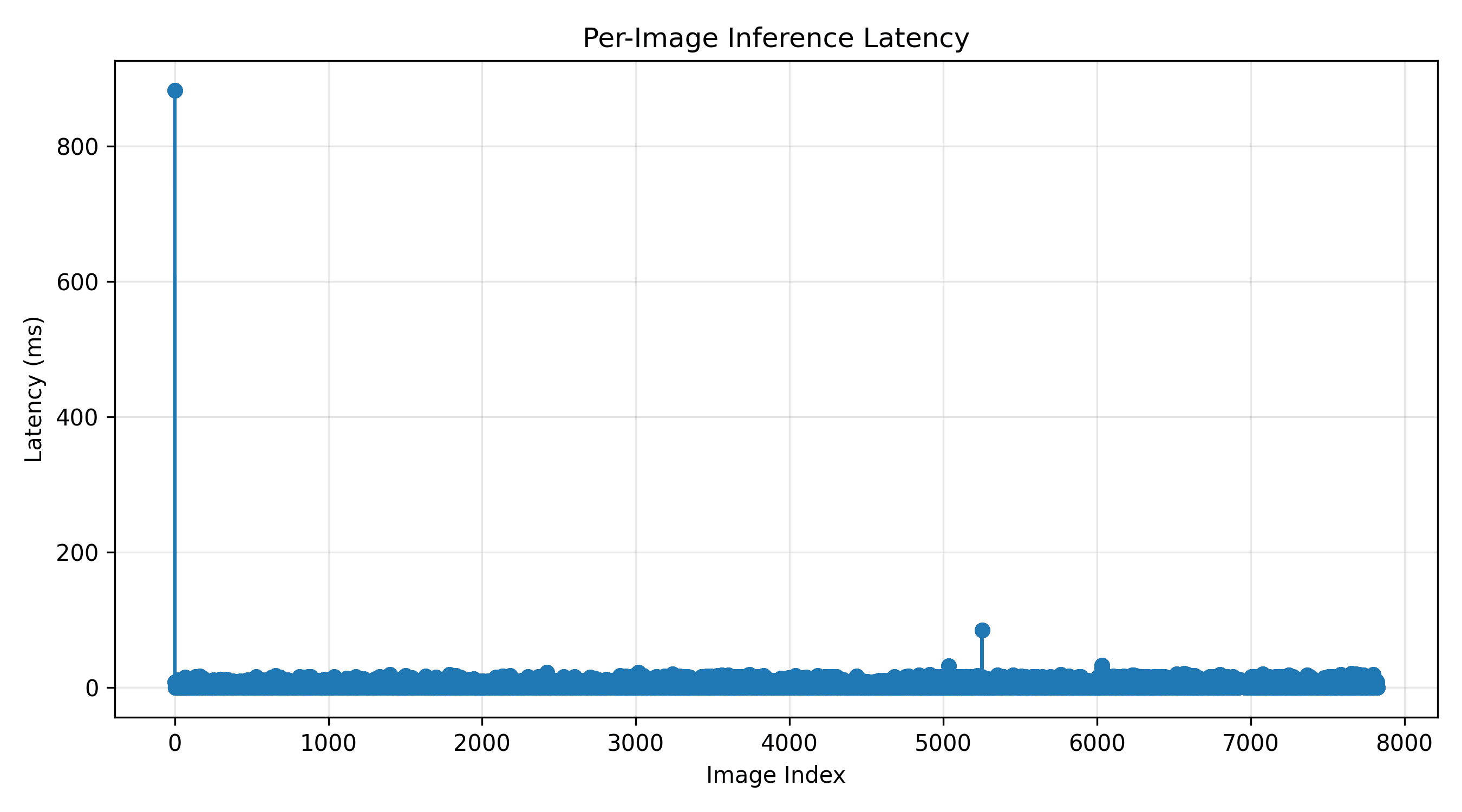 Real-Time Video Upscaling & Frame Generation screenshot 4